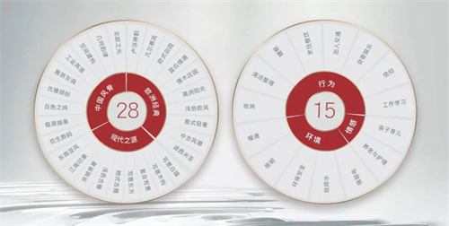 香蕉视频免费下载历史的见证者：21年3套定制家的变与不变